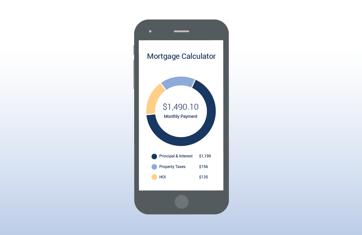 How Accurate are Mortgage Calculators?